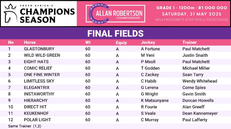 Allan-Robertson-Championship-FF.jpg