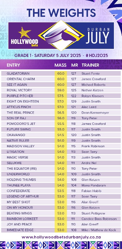 HDJ25-EntriesWEIGHTS-Website.jpeg