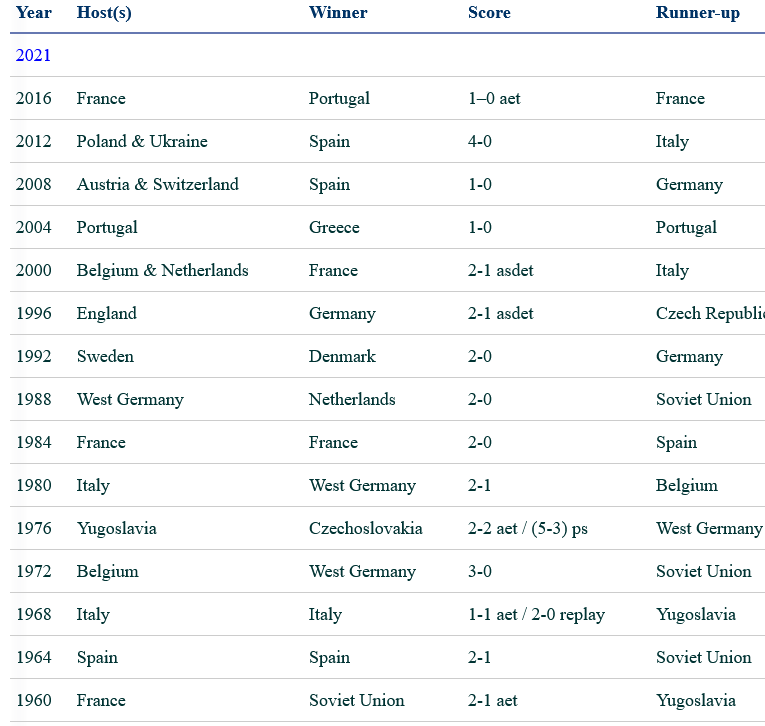 Screenshot2021-06-07at21-38-57WinnersListoftheUEFAEuropeanChampionship.png