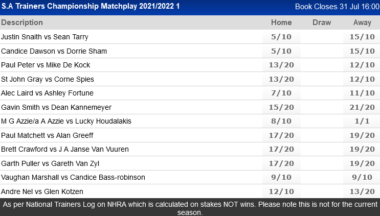 Screenshot2021-06-17at19-42-12WorldSportsBetting-SAsPremierSportsBettingSite.png