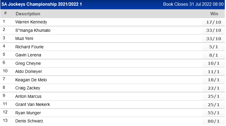Screenshot2021-08-09at09-29-18WorldSportsBetting-SAsPremierSportsBettingSite.png