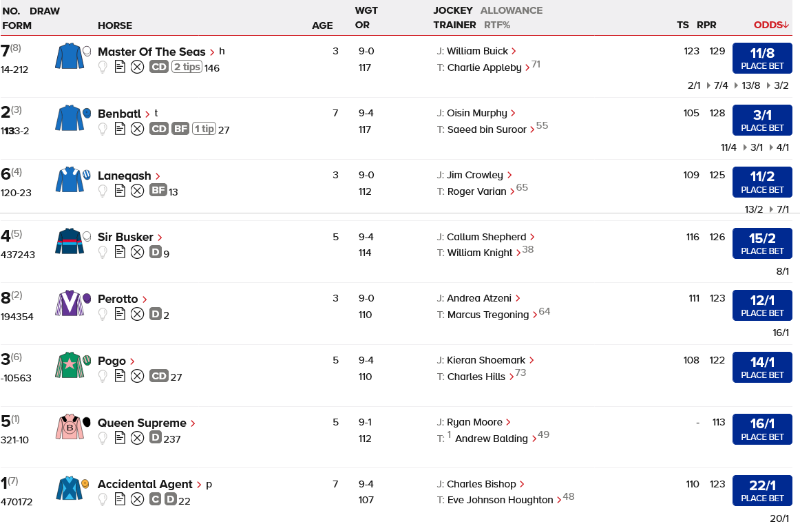 Screenshot2021-09-23at10-59-45335NewmarketStandardRacecard24September2021RacingPost.png