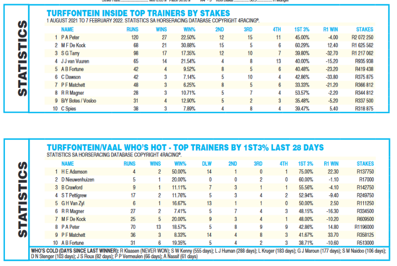 Screenshot2022-02-12at07-57-40TURFFONTEIN20220212pdf.png