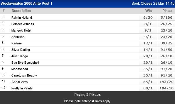 Screenshot2022-05-16at15-13-05WorldSportsBetting-SAsPremierSportsBettingSite.png