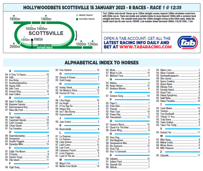 Screenshot2023-01-14at23-06-39CFSA_SCOTTSVILLE2023.01.15.indb-HOLLYWOODBETSSCOTTSVILLE2023.01.15.pdf.png