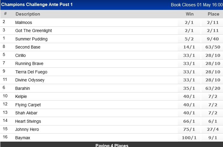 Screenshot_2021-04-16WorldSportsBetting-SAsPremierSportsBettingSite1.png