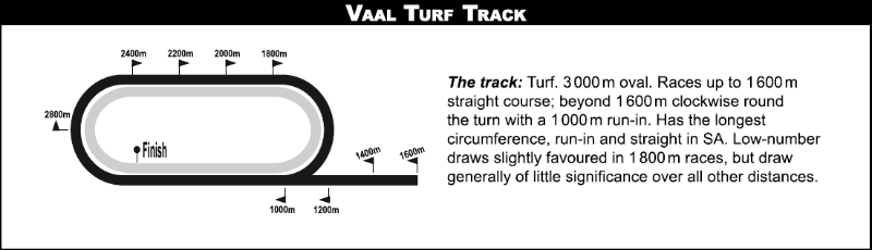 VAALTURFTRACK_2020-12-24.png