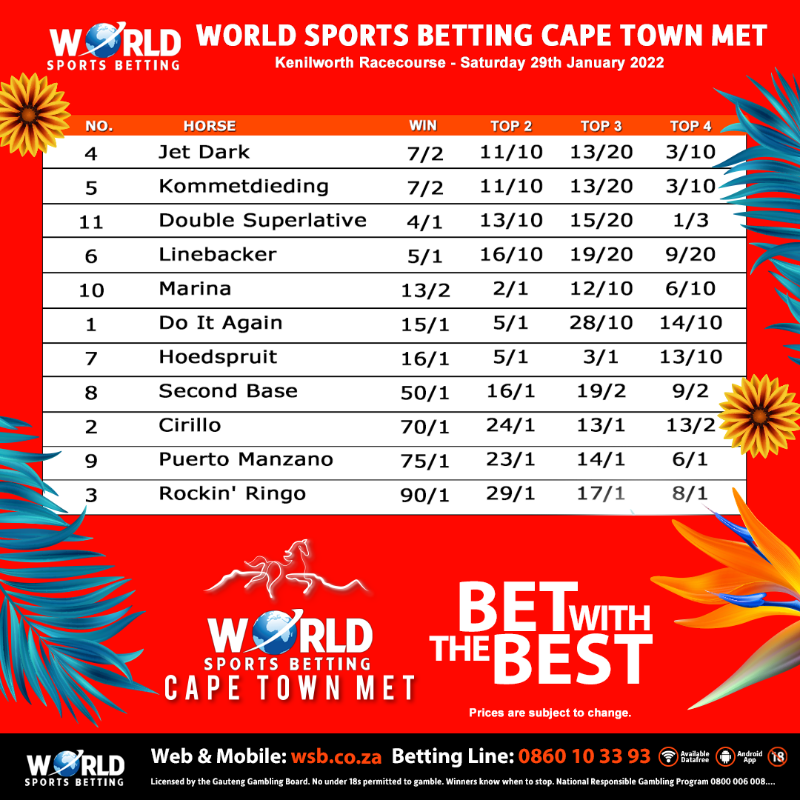 WSB-Met-2022-SM_2022-01-26.png