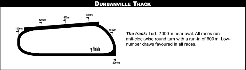 durbanville_2020-10-16.png