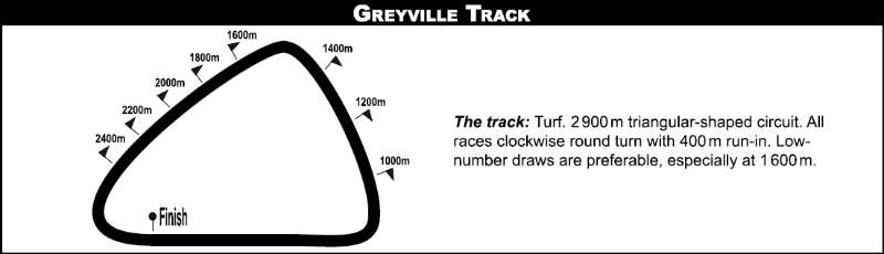 greyvilleturf_2020-10-10.png