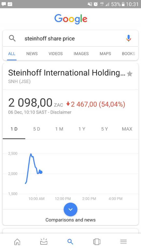 Steinhoffshares061217.jpg